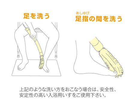 バナナカーブボディブラシ　足を洗う