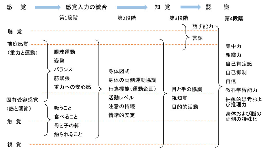 パシフィックニュース