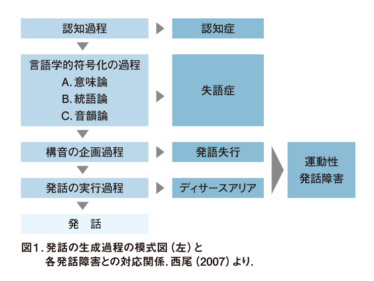 パシフィックニュース